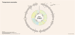 In poco più di 40 secondi nell'animazione, realizzata dall'ente di ricerca Climate Central, viene riassunto l'andamento in crescita delle temperature dei vari Paesi del mondo tra il 1900 e il 2016.
 Un nuovo video mostra il ritmo del riscaldamento globale per i paesi del mondo, dall'Afghanistan allo Zimbabwe.
Le barre che rappresentano l'anomalia annuale media di temperatura di ciascun paese impulso su e giù.