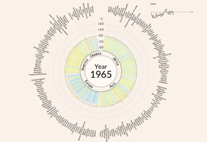 Il global warming raccontato in 40 secondi